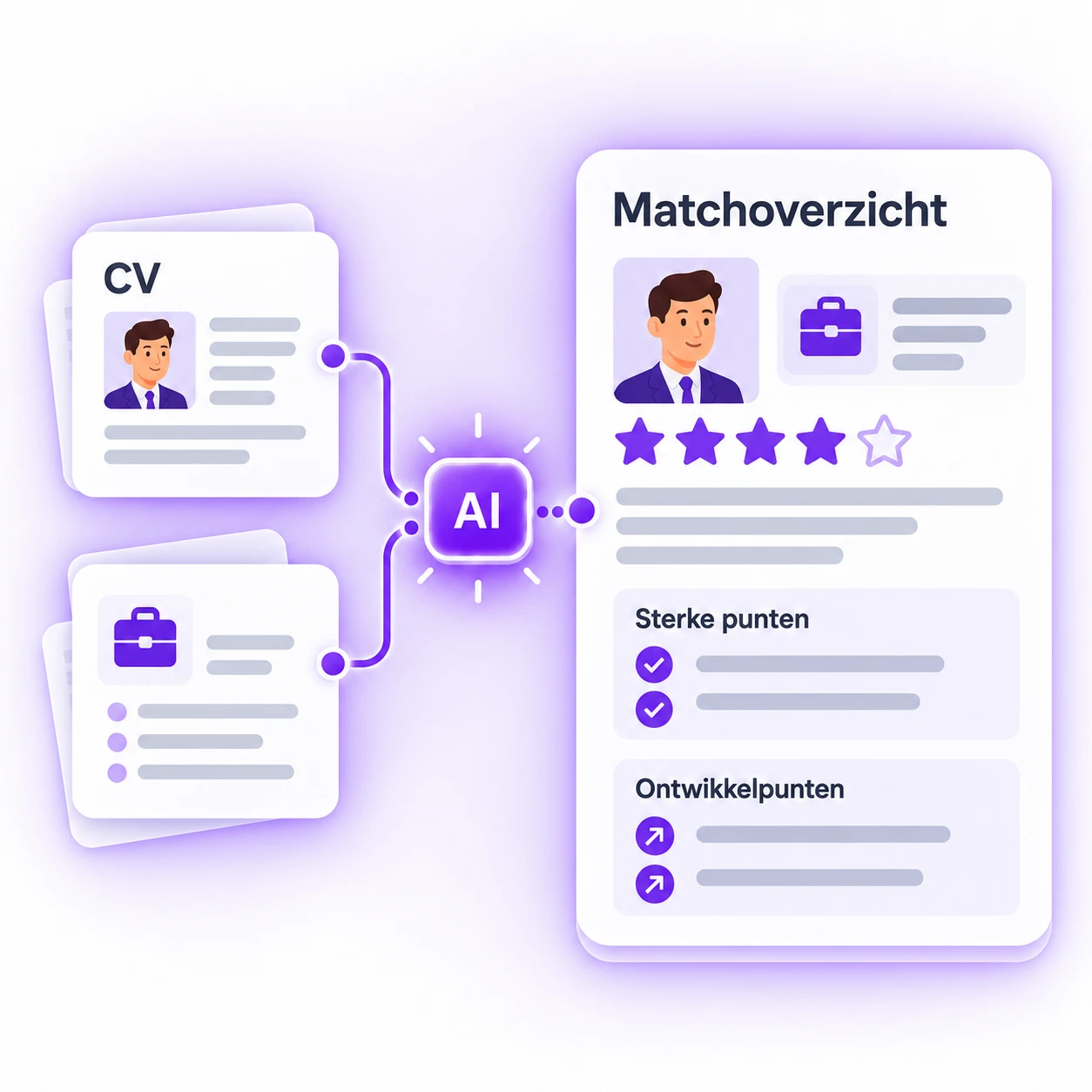 Kandidaten vergelijken met de vacature