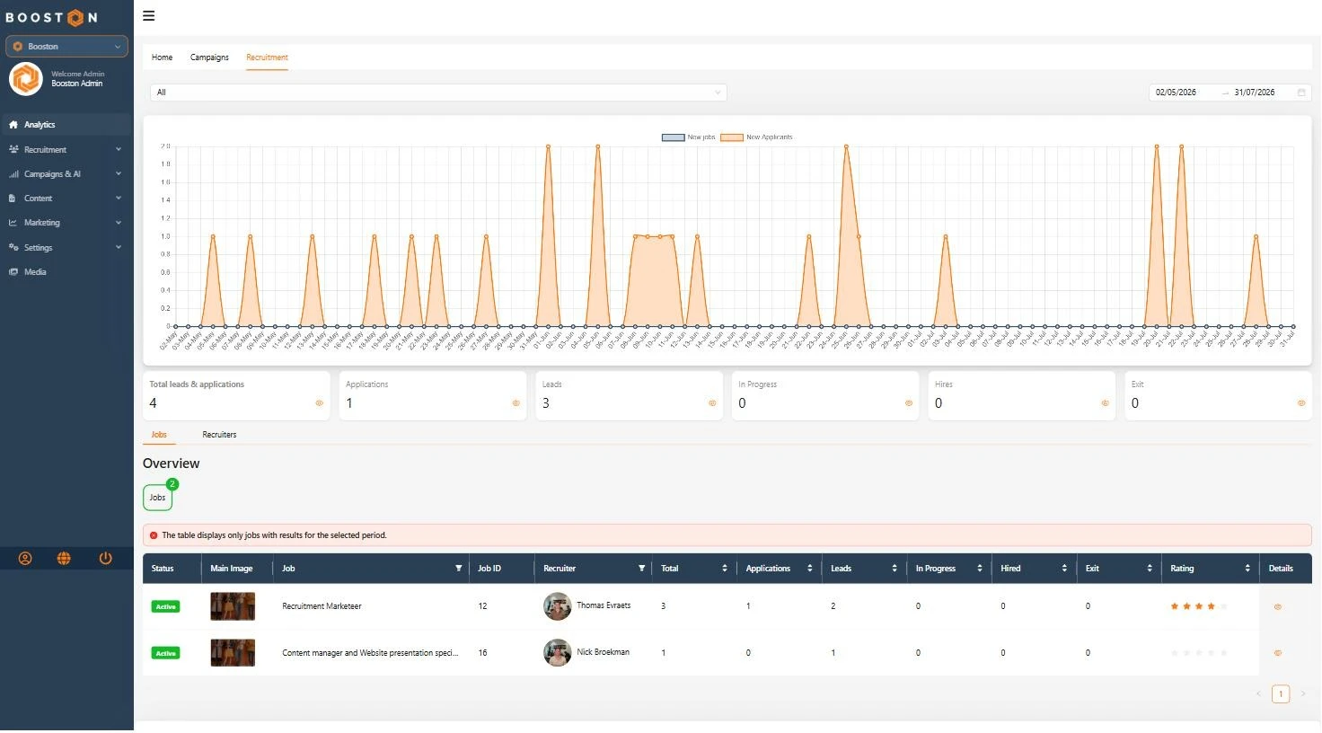 The Recruitment tab with the Jobs and Recruiters sub-tabs, and per job the status, the responsible recruiter and the stage columns.