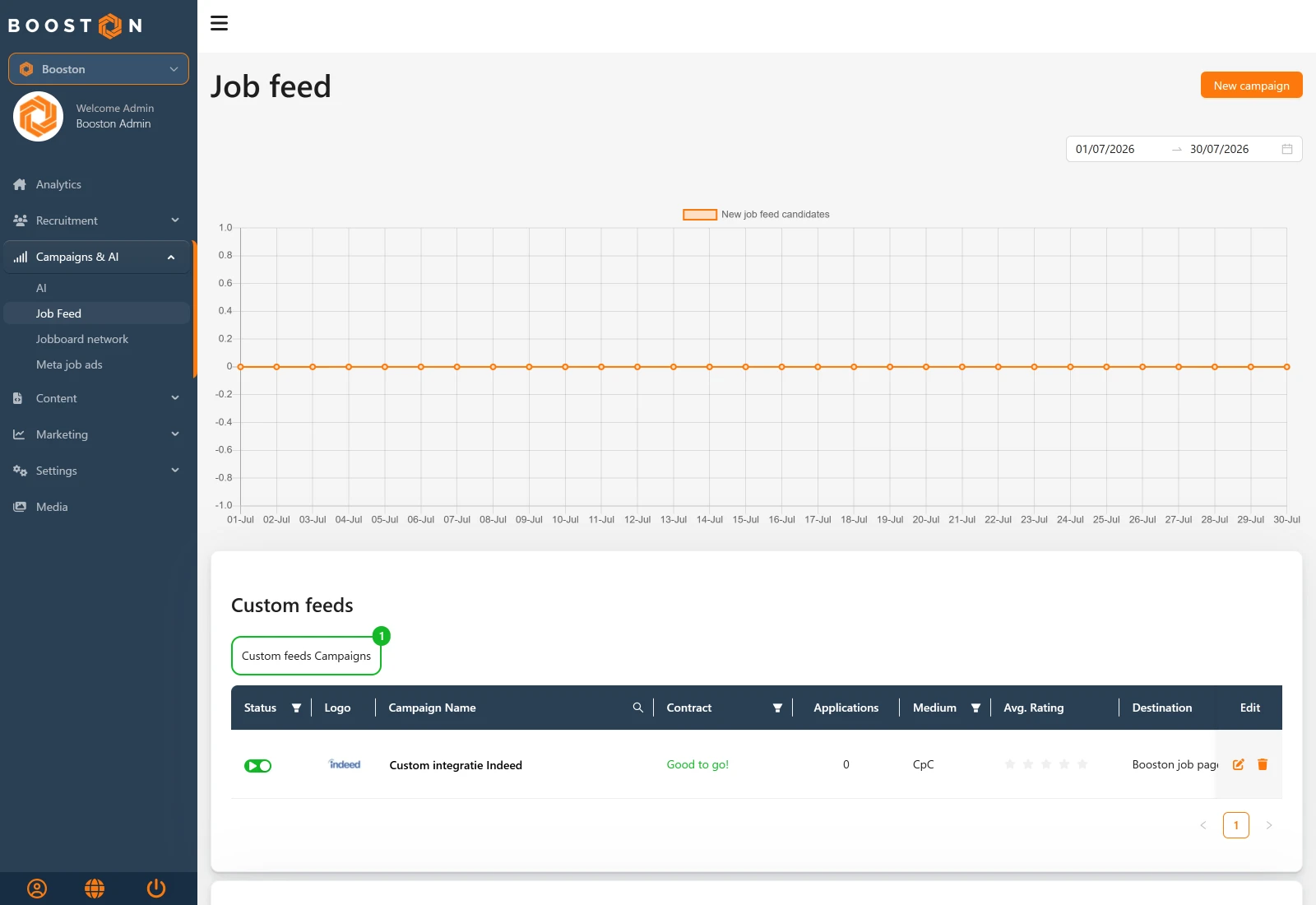 De pagina Job feed, met links het menu op Campaigns & AI → Job Feed, daarboven de knop New campaign en onderin de tabel Custom feeds.