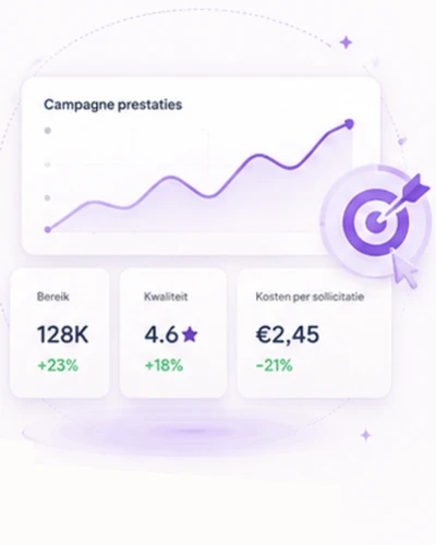 Optimalisatie