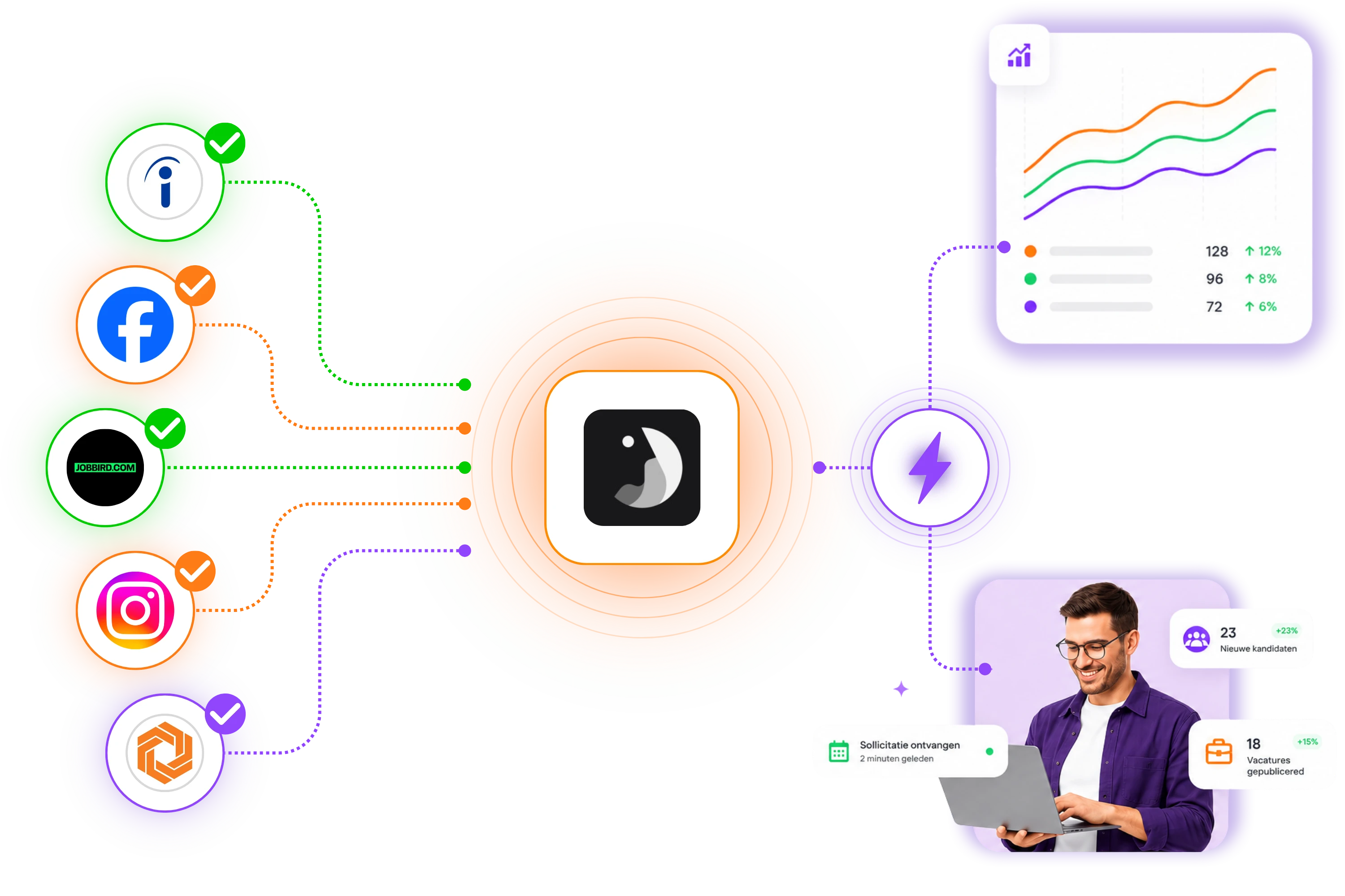 Recruitment Marketing