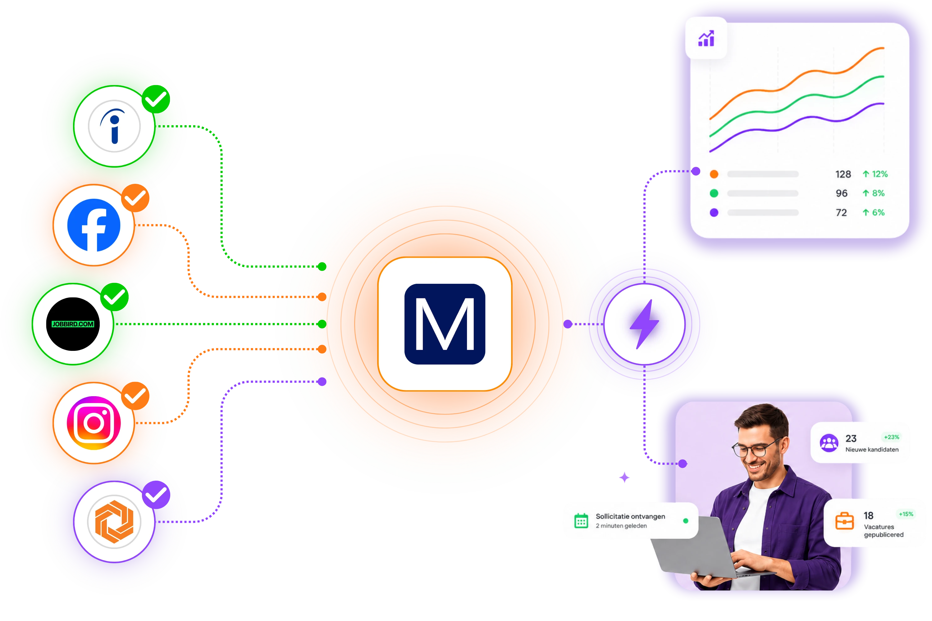 Recruitment Marketing