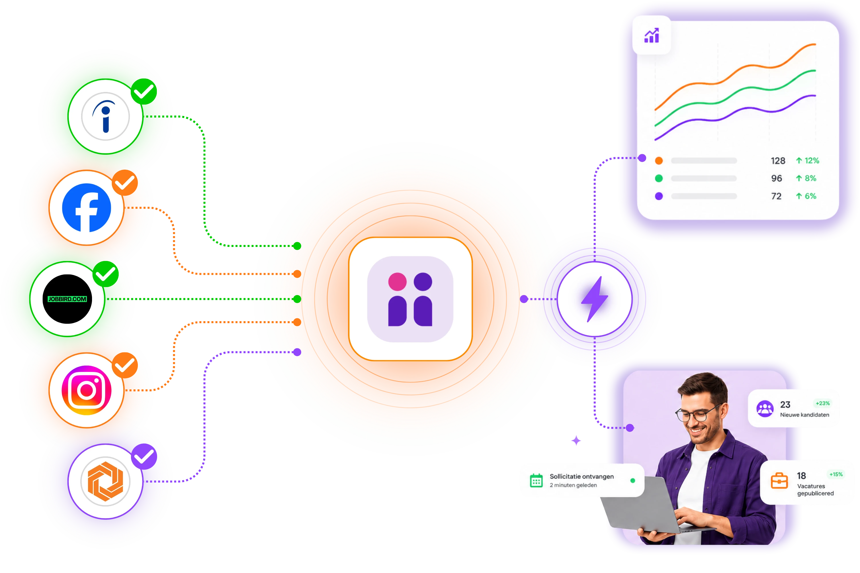 Recruitment Marketing