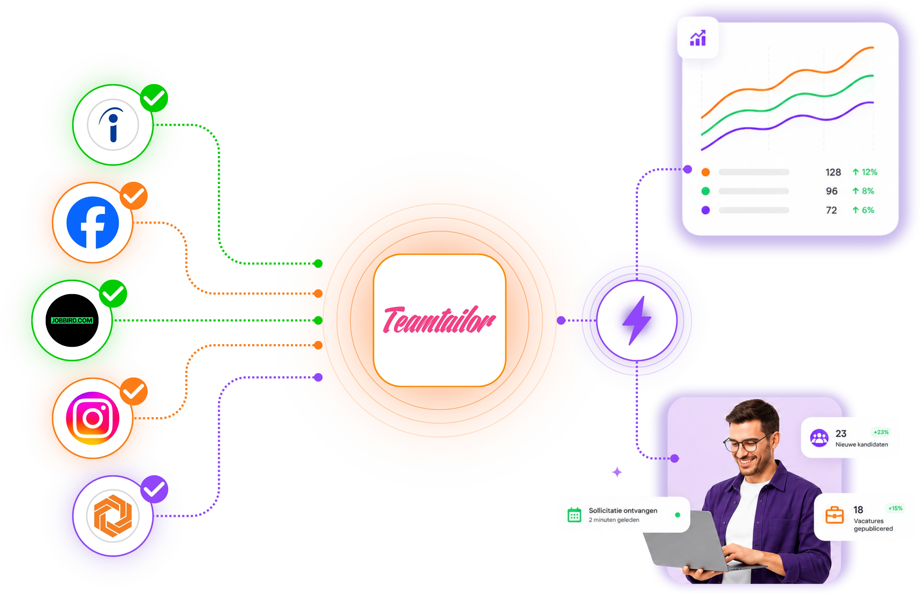 Recruitment Marketing