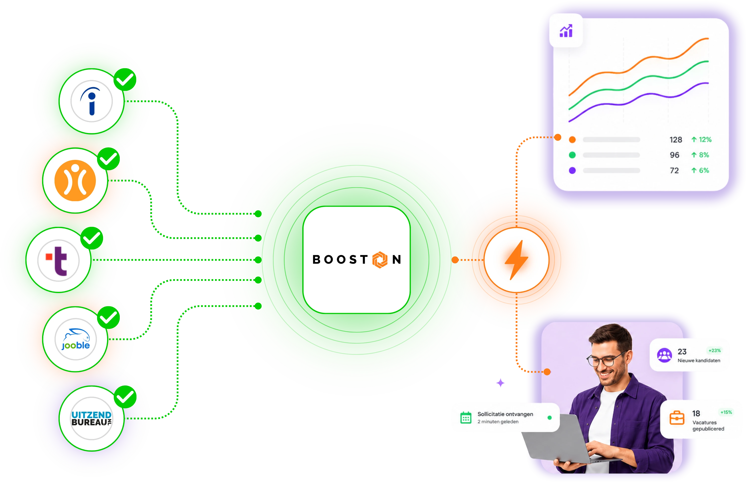 Jobboard network header