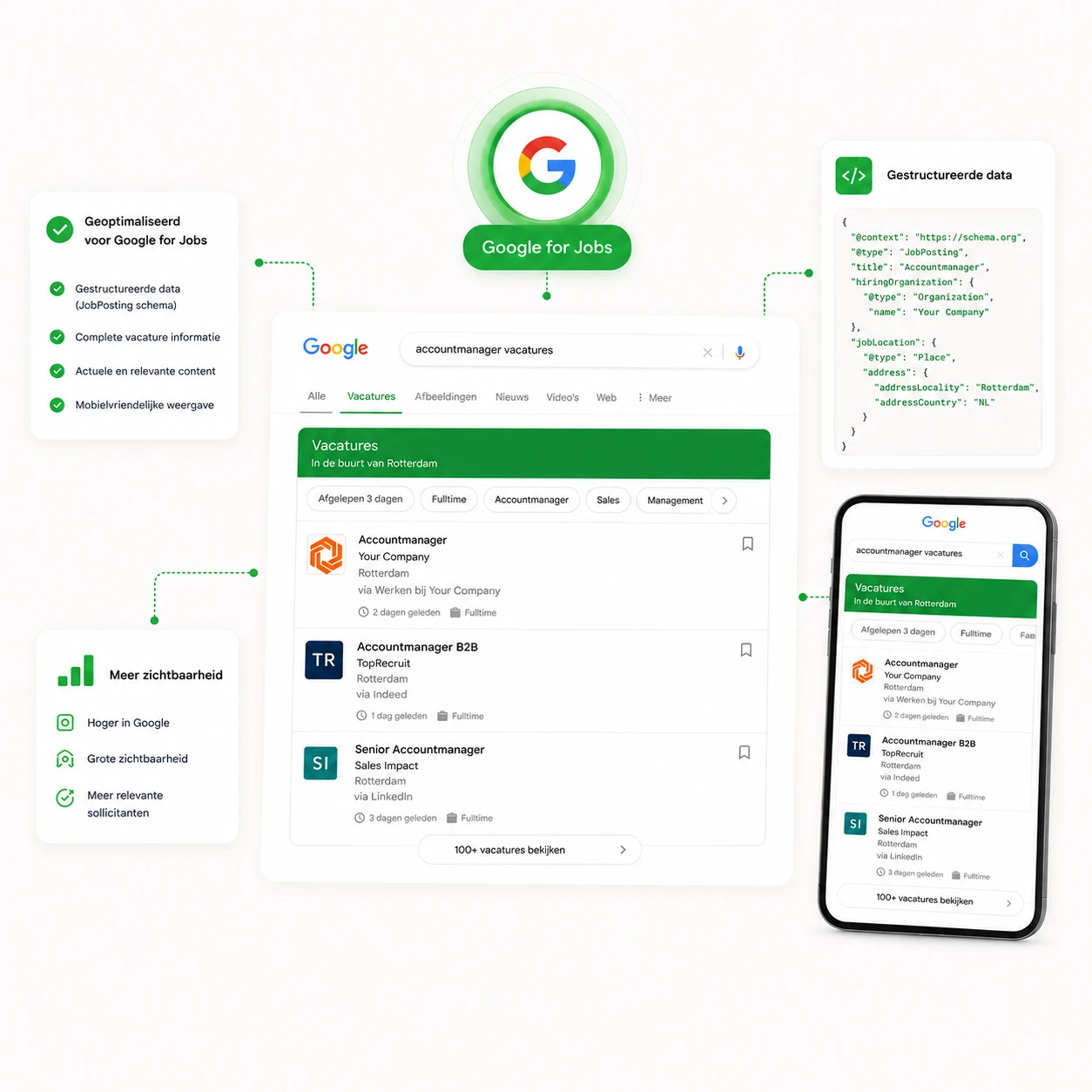 Google for Jobs